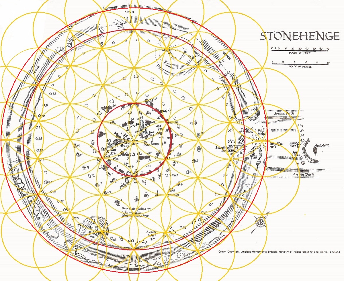 Stonehenge plan reconstruction
